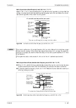 Preview for 747 page of Mitsubishi Electric FR-A800 Instruction Manual