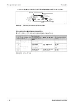 Preview for 762 page of Mitsubishi Electric FR-A800 Instruction Manual