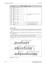 Preview for 772 page of Mitsubishi Electric FR-A800 Instruction Manual