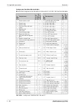 Preview for 774 page of Mitsubishi Electric FR-A800 Instruction Manual