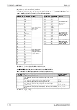 Preview for 776 page of Mitsubishi Electric FR-A800 Instruction Manual