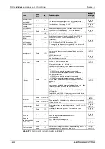 Preview for 804 page of Mitsubishi Electric FR-A800 Instruction Manual