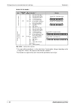 Preview for 808 page of Mitsubishi Electric FR-A800 Instruction Manual