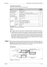 Preview for 811 page of Mitsubishi Electric FR-A800 Instruction Manual