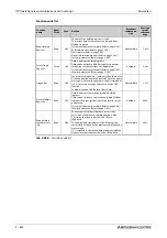 Preview for 814 page of Mitsubishi Electric FR-A800 Instruction Manual