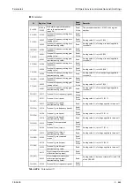 Preview for 823 page of Mitsubishi Electric FR-A800 Instruction Manual