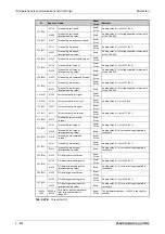 Preview for 824 page of Mitsubishi Electric FR-A800 Instruction Manual