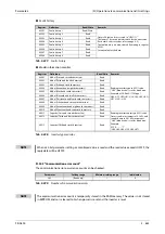 Preview for 825 page of Mitsubishi Electric FR-A800 Instruction Manual