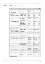 Preview for 831 page of Mitsubishi Electric FR-A800 Instruction Manual