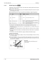 Preview for 832 page of Mitsubishi Electric FR-A800 Instruction Manual