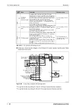 Preview for 862 page of Mitsubishi Electric FR-A800 Instruction Manual