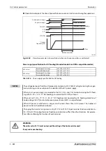 Preview for 864 page of Mitsubishi Electric FR-A800 Instruction Manual