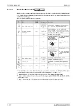 Preview for 872 page of Mitsubishi Electric FR-A800 Instruction Manual