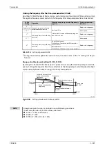 Preview for 877 page of Mitsubishi Electric FR-A800 Instruction Manual