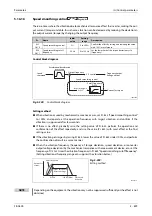 Preview for 879 page of Mitsubishi Electric FR-A800 Instruction Manual