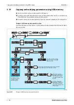 Preview for 884 page of Mitsubishi Electric FR-A800 Instruction Manual