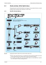 Preview for 891 page of Mitsubishi Electric FR-A800 Instruction Manual