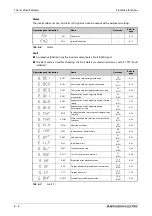 Preview for 894 page of Mitsubishi Electric FR-A800 Instruction Manual