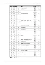 Preview for 895 page of Mitsubishi Electric FR-A800 Instruction Manual