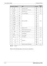 Preview for 896 page of Mitsubishi Electric FR-A800 Instruction Manual