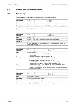 Preview for 897 page of Mitsubishi Electric FR-A800 Instruction Manual