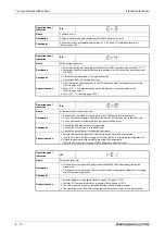 Preview for 898 page of Mitsubishi Electric FR-A800 Instruction Manual