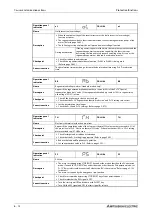 Preview for 902 page of Mitsubishi Electric FR-A800 Instruction Manual