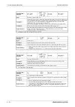 Preview for 904 page of Mitsubishi Electric FR-A800 Instruction Manual