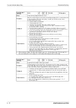 Preview for 908 page of Mitsubishi Electric FR-A800 Instruction Manual