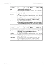 Preview for 909 page of Mitsubishi Electric FR-A800 Instruction Manual