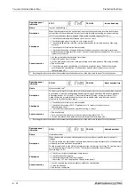 Preview for 910 page of Mitsubishi Electric FR-A800 Instruction Manual