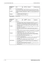 Preview for 914 page of Mitsubishi Electric FR-A800 Instruction Manual