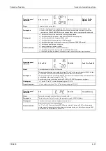 Preview for 915 page of Mitsubishi Electric FR-A800 Instruction Manual