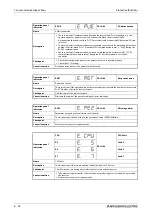 Preview for 916 page of Mitsubishi Electric FR-A800 Instruction Manual