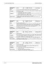 Preview for 918 page of Mitsubishi Electric FR-A800 Instruction Manual