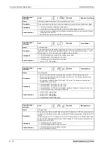 Preview for 922 page of Mitsubishi Electric FR-A800 Instruction Manual