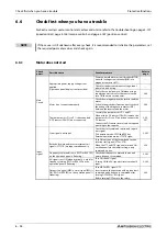 Preview for 924 page of Mitsubishi Electric FR-A800 Instruction Manual