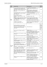 Preview for 925 page of Mitsubishi Electric FR-A800 Instruction Manual