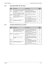 Preview for 929 page of Mitsubishi Electric FR-A800 Instruction Manual