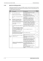 Preview for 930 page of Mitsubishi Electric FR-A800 Instruction Manual