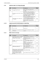 Preview for 931 page of Mitsubishi Electric FR-A800 Instruction Manual