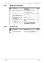 Preview for 933 page of Mitsubishi Electric FR-A800 Instruction Manual