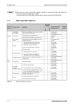 Preview for 936 page of Mitsubishi Electric FR-A800 Instruction Manual