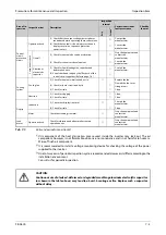 Preview for 937 page of Mitsubishi Electric FR-A800 Instruction Manual