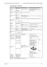 Preview for 947 page of Mitsubishi Electric FR-A800 Instruction Manual