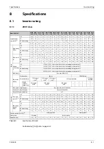 Preview for 955 page of Mitsubishi Electric FR-A800 Instruction Manual