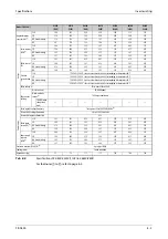 Preview for 957 page of Mitsubishi Electric FR-A800 Instruction Manual