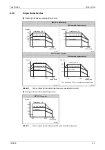 Preview for 963 page of Mitsubishi Electric FR-A800 Instruction Manual