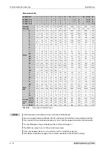 Preview for 978 page of Mitsubishi Electric FR-A800 Instruction Manual