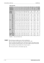 Preview for 980 page of Mitsubishi Electric FR-A800 Instruction Manual